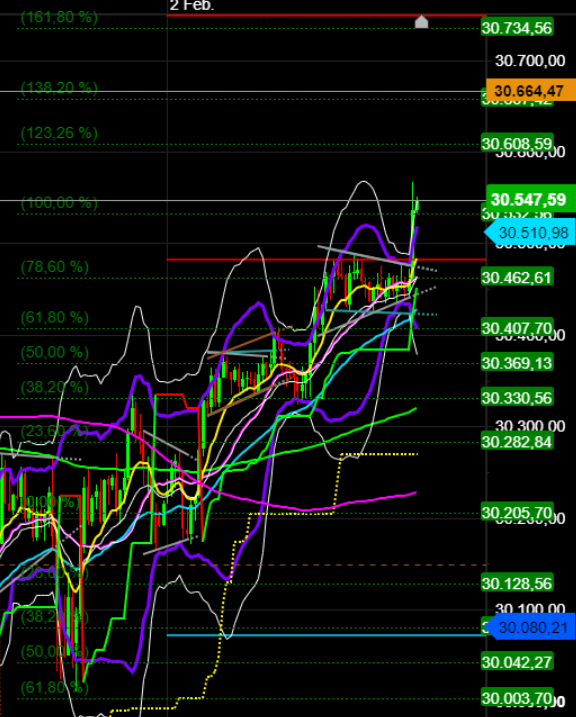 2021 QV-GDAXi-DJ-GOLD-EURUSD- JPY 1230699