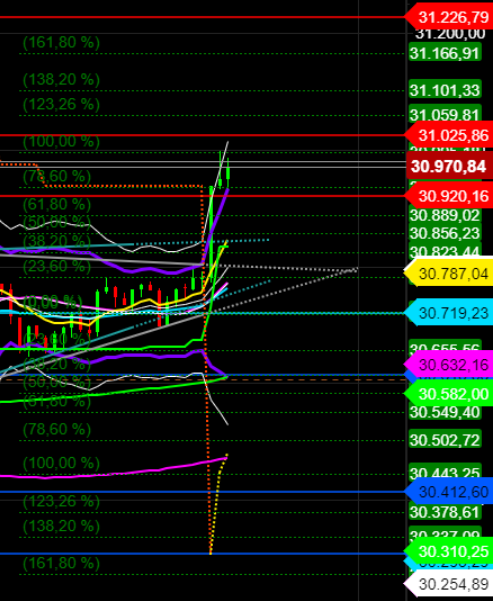 2021 QV-GDAXi-DJ-GOLD-EURUSD- JPY 1231239