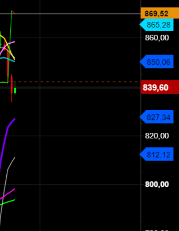 2021 QV-GDAXi-DJ-GOLD-EURUSD- JPY 1231255