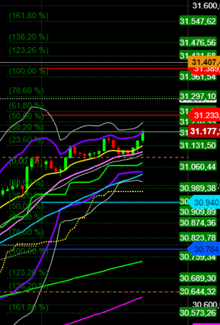 2021 QV-GDAXi-DJ-GOLD-EURUSD- JPY 1231419