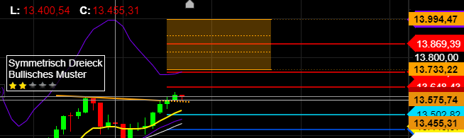 2021 QV-GDAXi-DJ-GOLD-EURUSD- JPY 1231431