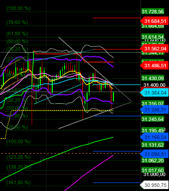 2021 QV-GDAXi-DJ-GOLD-EURUSD- JPY 1232984