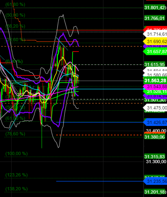 2021 QV-GDAXi-DJ-GOLD-EURUSD- JPY 1234412