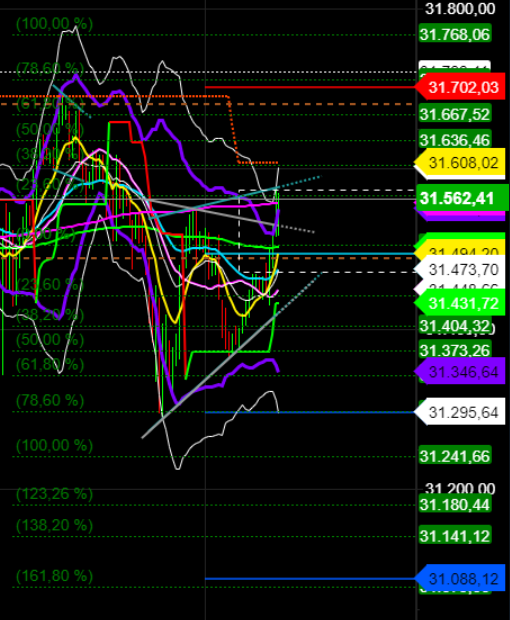 2021 QV-GDAXi-DJ-GOLD-EURUSD- JPY 1234662