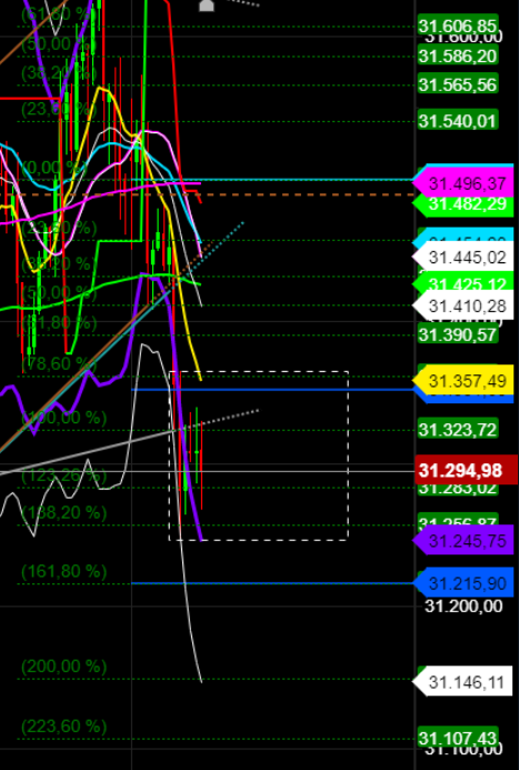 2021 QV-GDAXi-DJ-GOLD-EURUSD- JPY 1235256