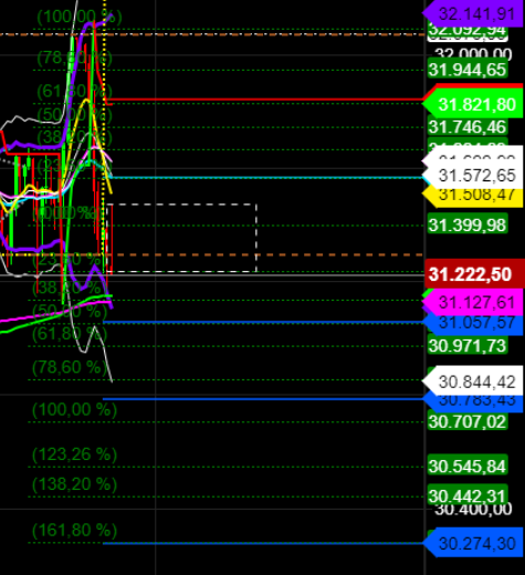 2021 QV-GDAXi-DJ-GOLD-EURUSD- JPY 1236333