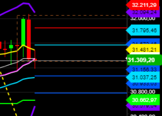 2021 QV-GDAXi-DJ-GOLD-EURUSD- JPY 1236366