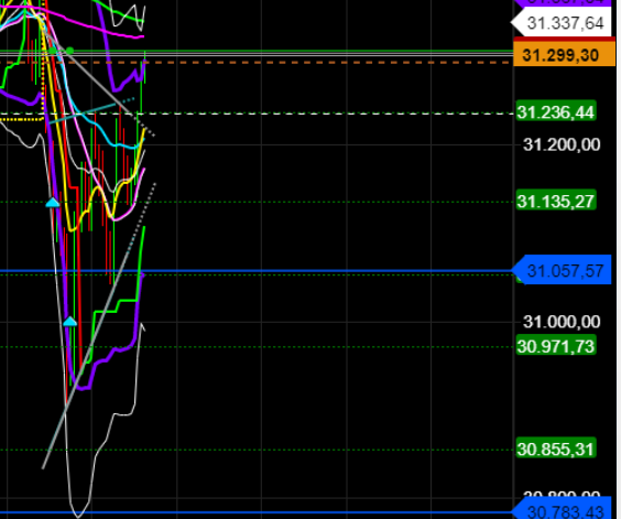2021 QV-GDAXi-DJ-GOLD-EURUSD- JPY 1236419