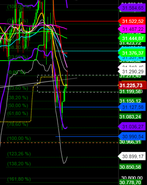 2021 QV-GDAXi-DJ-GOLD-EURUSD- JPY 1237651