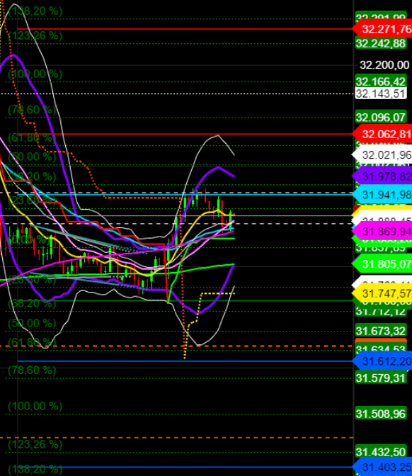2021 QV-GDAXi-DJ-GOLD-EURUSD- JPY 1239162