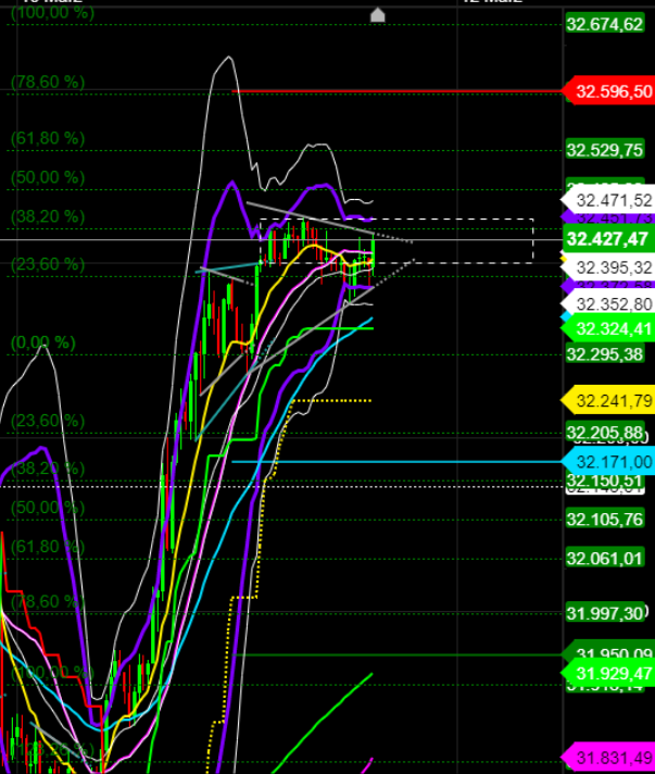 2021 QV-GDAXi-DJ-GOLD-EURUSD- JPY 1239482