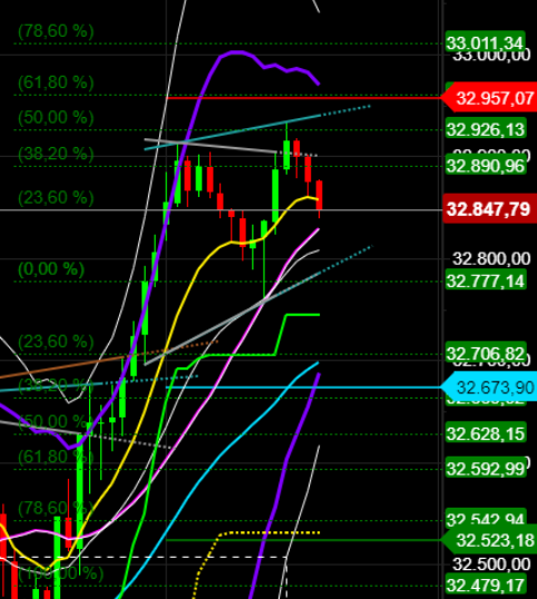 2021 QV-GDAXi-DJ-GOLD-EURUSD- JPY 1240186