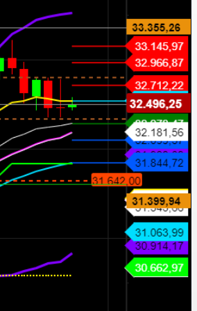 2021 QV-GDAXi-DJ-GOLD-EURUSD- JPY 1242425