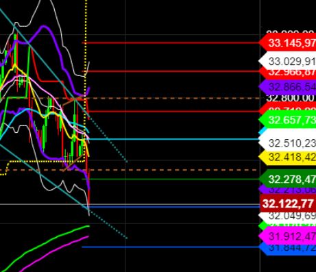 2021 QV-GDAXi-DJ-GOLD-EURUSD- JPY 1242516