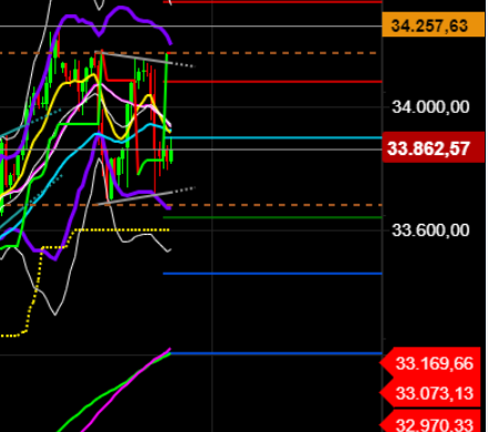 2021 QV-GDAXi-DJ-GOLD-EURUSD- JPY 1248405