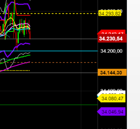 2021 QV-GDAXi-DJ-GOLD-EURUSD- JPY 1251045