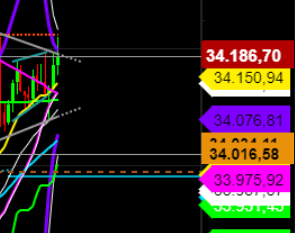 2021 QV-GDAXi-DJ-GOLD-EURUSD- JPY 1254156