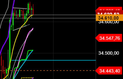 2021 QV-GDAXi-DJ-GOLD-EURUSD- JPY 1255570