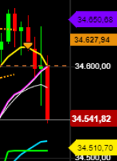 2021 QV-GDAXi-DJ-GOLD-EURUSD- JPY 1255599