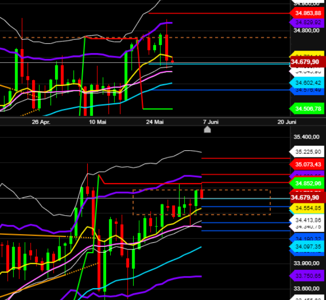 2021 QV-GDAXi-DJ-GOLD-EURUSD- JPY 1257192