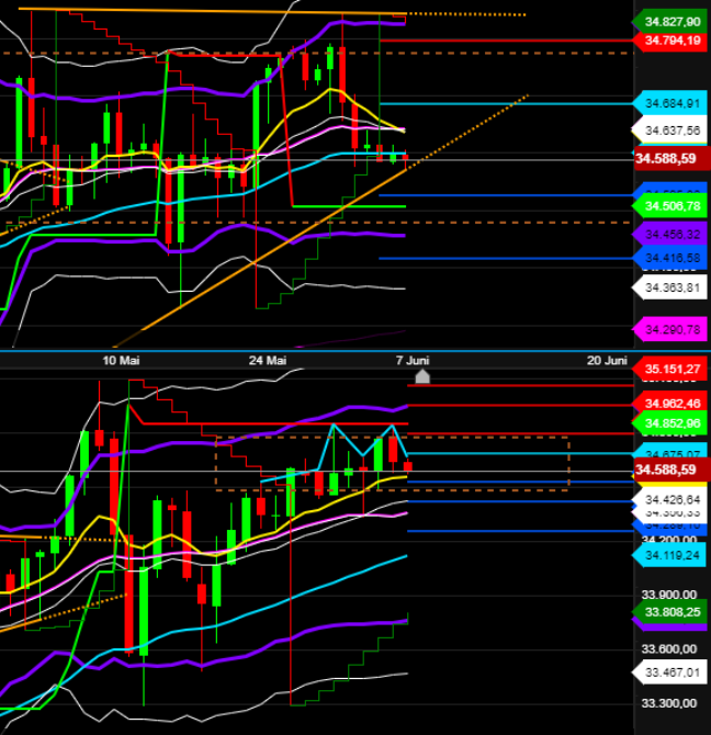 2021 QV-GDAXi-DJ-GOLD-EURUSD- JPY 1257348