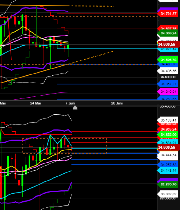 2021 QV-GDAXi-DJ-GOLD-EURUSD- JPY 1257618