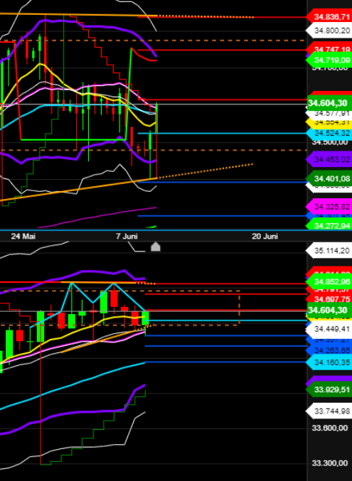 2021 QV-GDAXi-DJ-GOLD-EURUSD- JPY 1257850