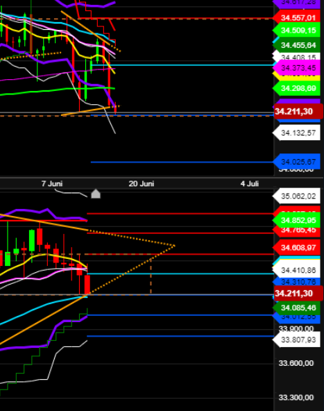 2021 QV-GDAXi-DJ-GOLD-EURUSD- JPY 1258718