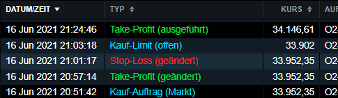 2021 QV-GDAXi-DJ-GOLD-EURUSD- JPY 1258946