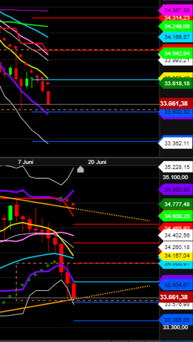 2021 QV-GDAXi-DJ-GOLD-EURUSD- JPY 1259256