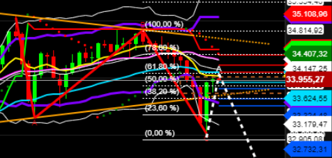 2021 QV-GDAXi-DJ-GOLD-EURUSD- JPY 1260045