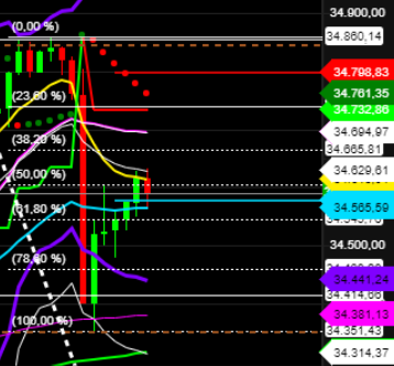 2021 QV-GDAXi-DJ-GOLD-EURUSD- JPY 1262515