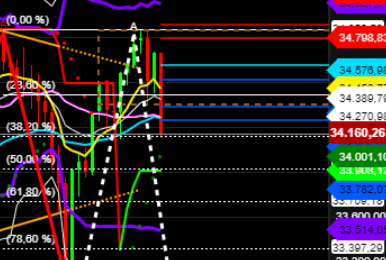2021 QV-GDAXi-DJ-GOLD-EURUSD- JPY 1262698