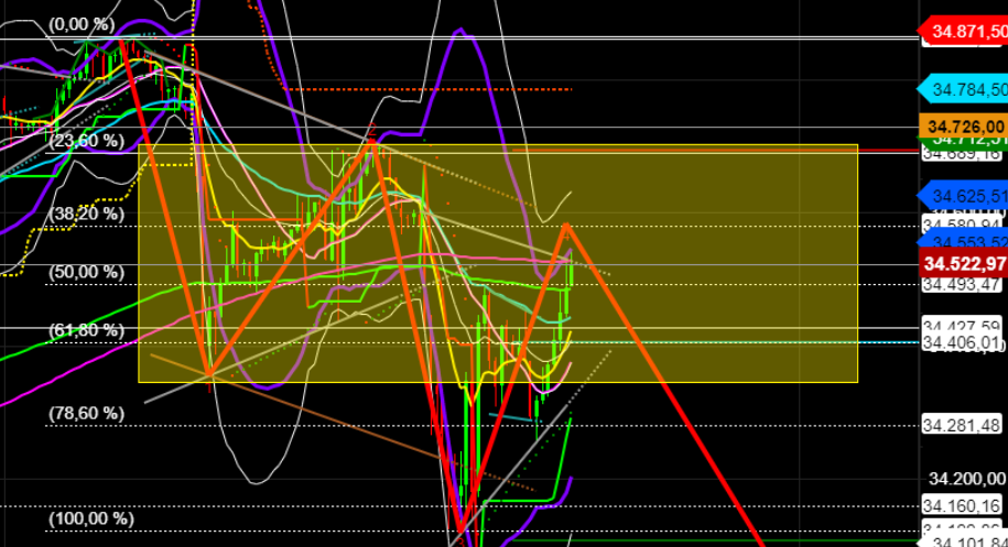 2021 QV-GDAXi-DJ-GOLD-EURUSD- JPY 1262893