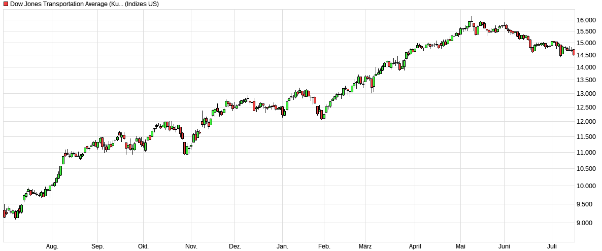 2021 QV-GDAXi-DJ-GOLD-EURUSD- JPY 1264226
