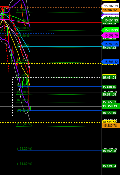 2021 QV-GDAXi-DJ-GOLD-EURUSD- JPY 1264291