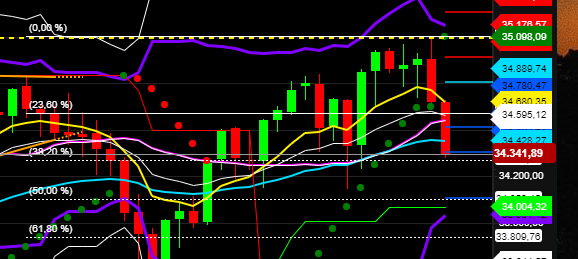 2021 QV-GDAXi-DJ-GOLD-EURUSD- JPY 1264322