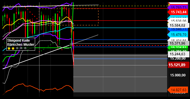2021 QV-GDAXi-DJ-GOLD-EURUSD- JPY 1264375