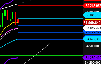2021 QV-GDAXi-DJ-GOLD-EURUSD- JPY 1266913