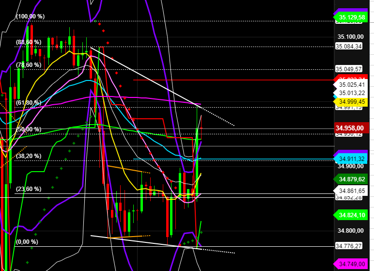 2021 QV-GDAXi-DJ-GOLD-EURUSD- JPY 1267511