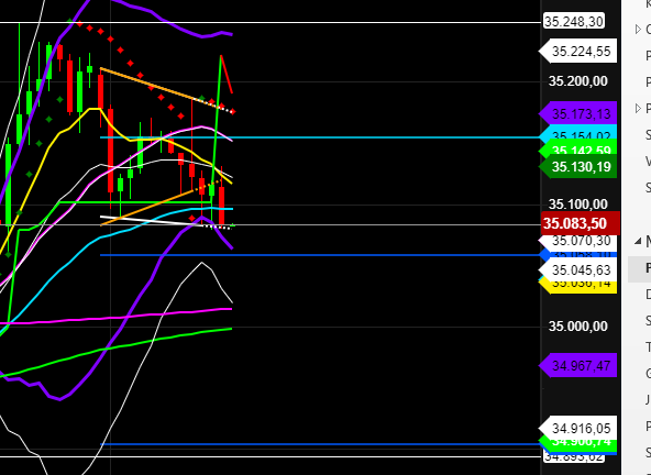 2021 QV-GDAXi-DJ-GOLD-EURUSD- JPY 1268043