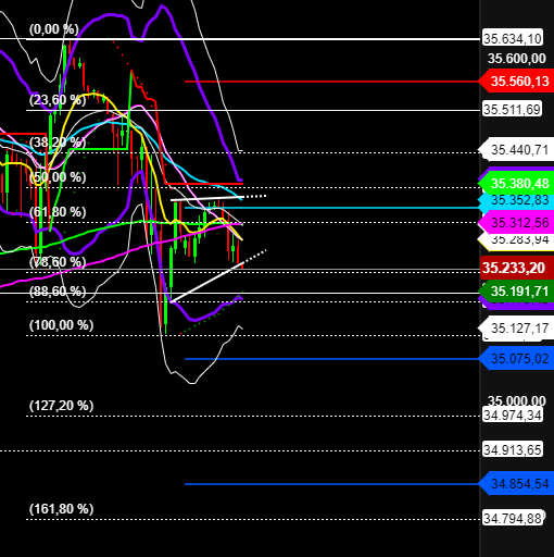 2021 QV-GDAXi-DJ-GOLD-EURUSD- JPY 1269619