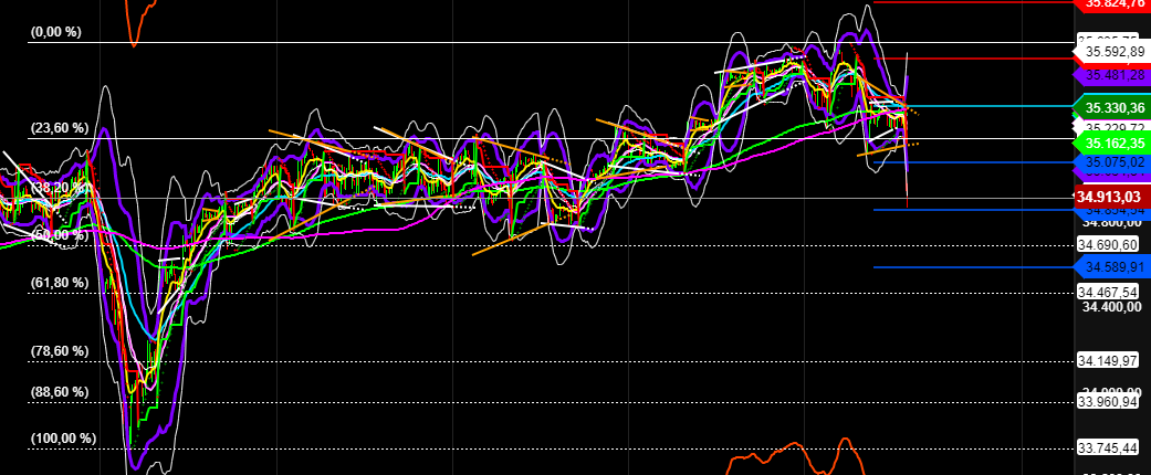 2021 QV-GDAXi-DJ-GOLD-EURUSD- JPY 1269723
