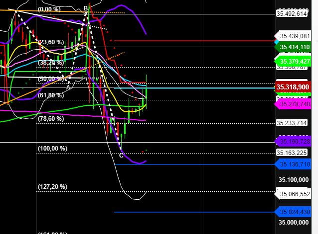 2021 QV-GDAXi-DJ-GOLD-EURUSD- JPY 1271106