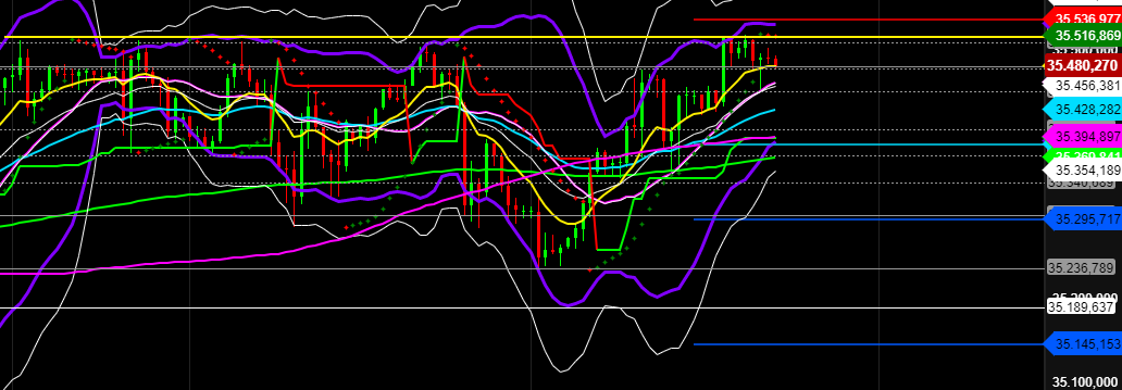 2021 QV-GDAXi-DJ-GOLD-EURUSD- JPY 1272237