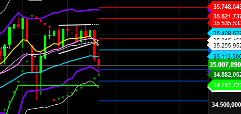 2021 QV-GDAXi-DJ-GOLD-EURUSD- JPY 1273086