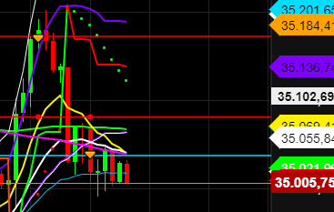 2021 QV-GDAXi-DJ-GOLD-EURUSD- JPY 1273325
