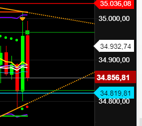2021 QV-GDAXi-DJ-GOLD-EURUSD- JPY 1274012