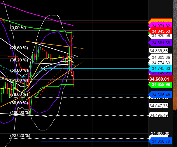 2021 QV-GDAXi-DJ-GOLD-EURUSD- JPY 1274405