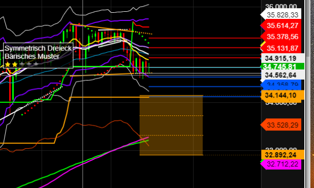 2021 QV-GDAXi-DJ-GOLD-EURUSD- JPY 1274593